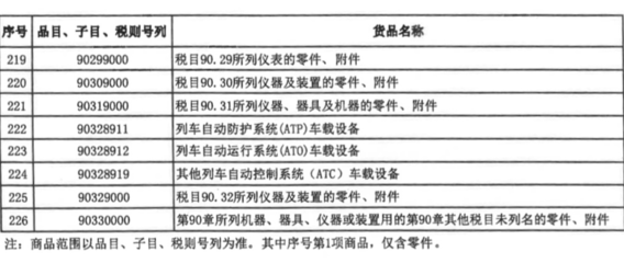 財政部、海關總署聯合發布通知 明確自用生產設備“零關稅”零部件清單 儀器儀表及附件在列